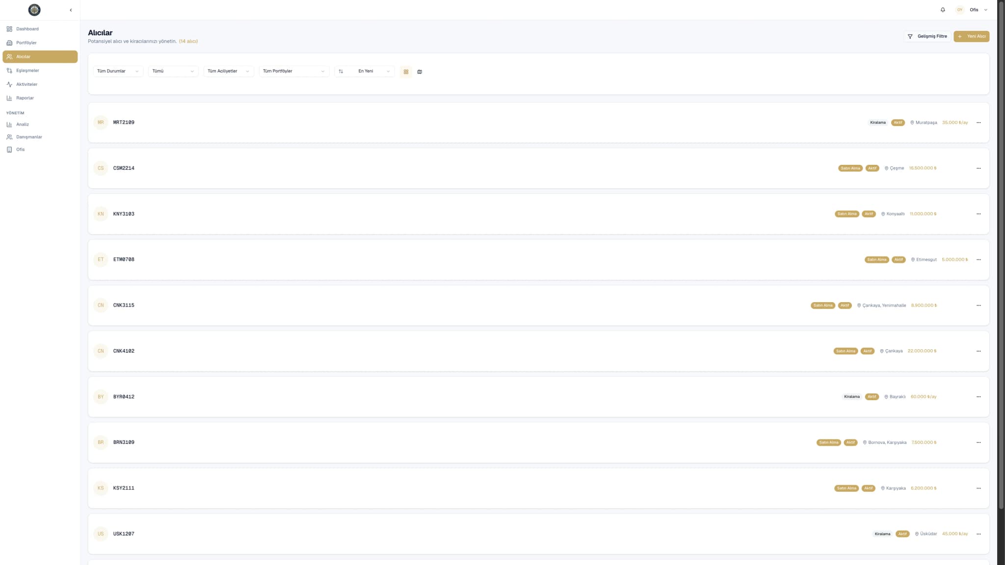 Locris buyer list — 10 buyer requests tracked only by an anonymous buyer code (no personal data), each showing purchase/rental type, status, target district and budget