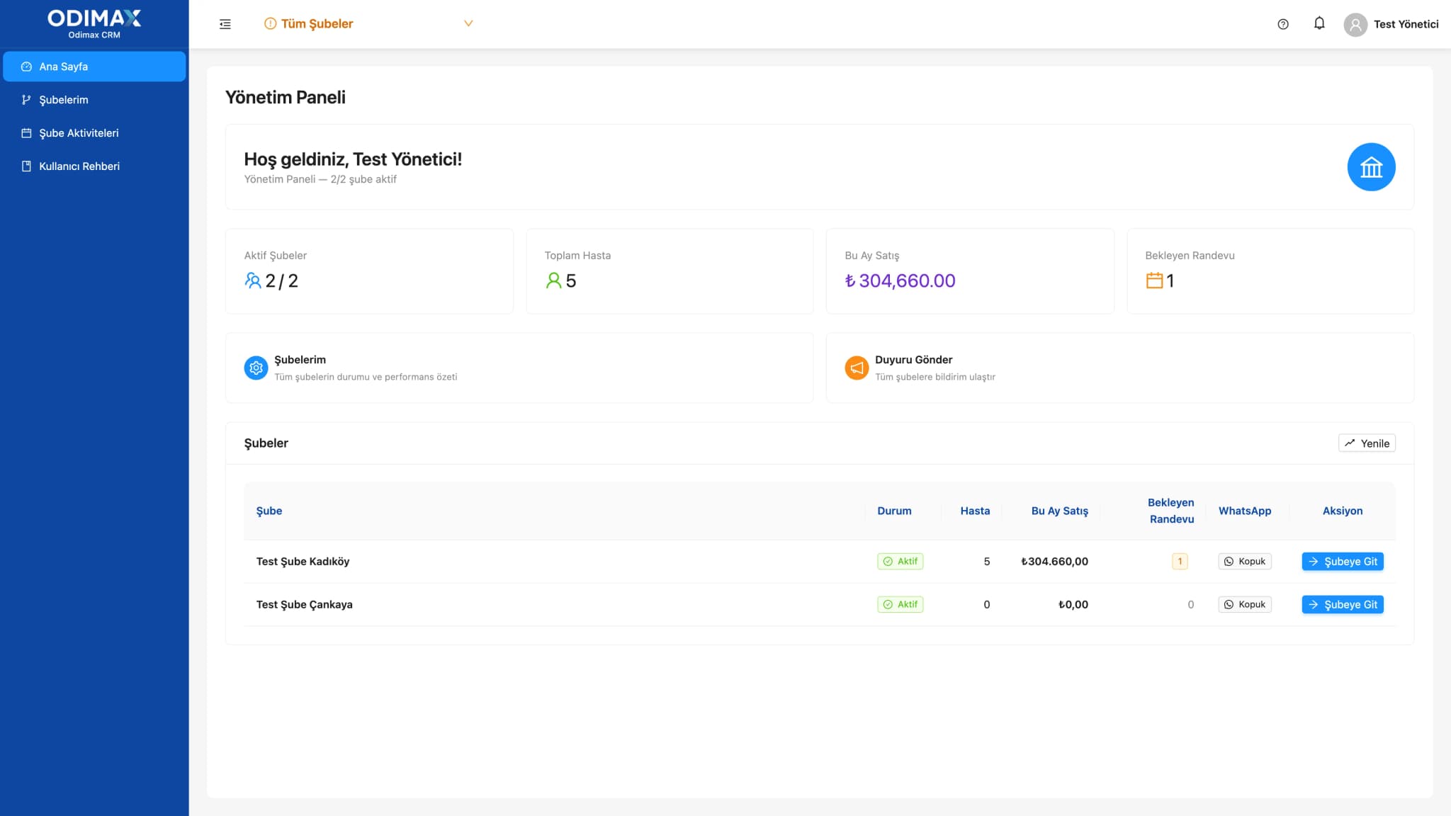 Odimax CRM management dashboard: branch, patient and sales overview