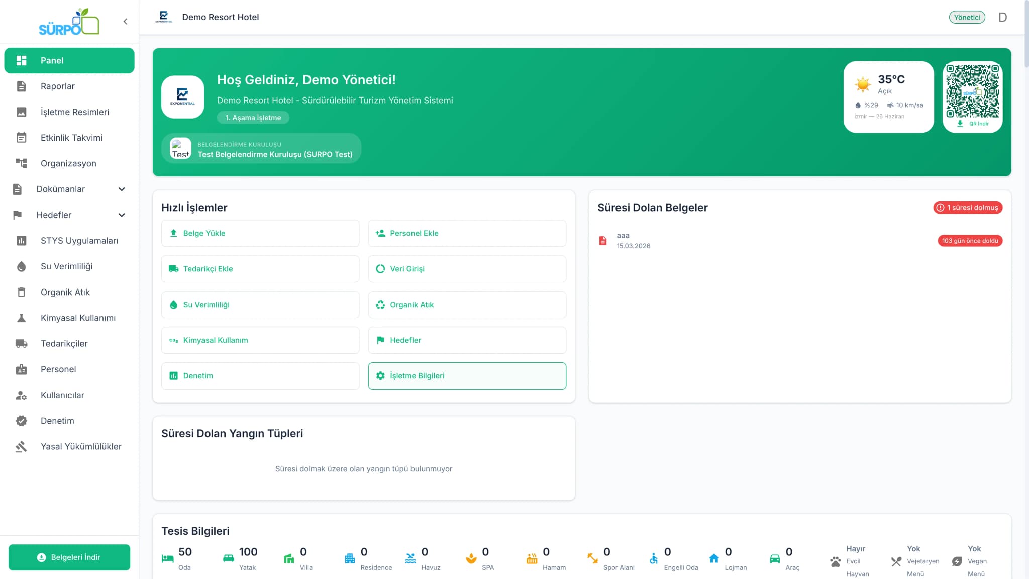 Surpo hotel management dashboard, sustainable tourism operations overview
