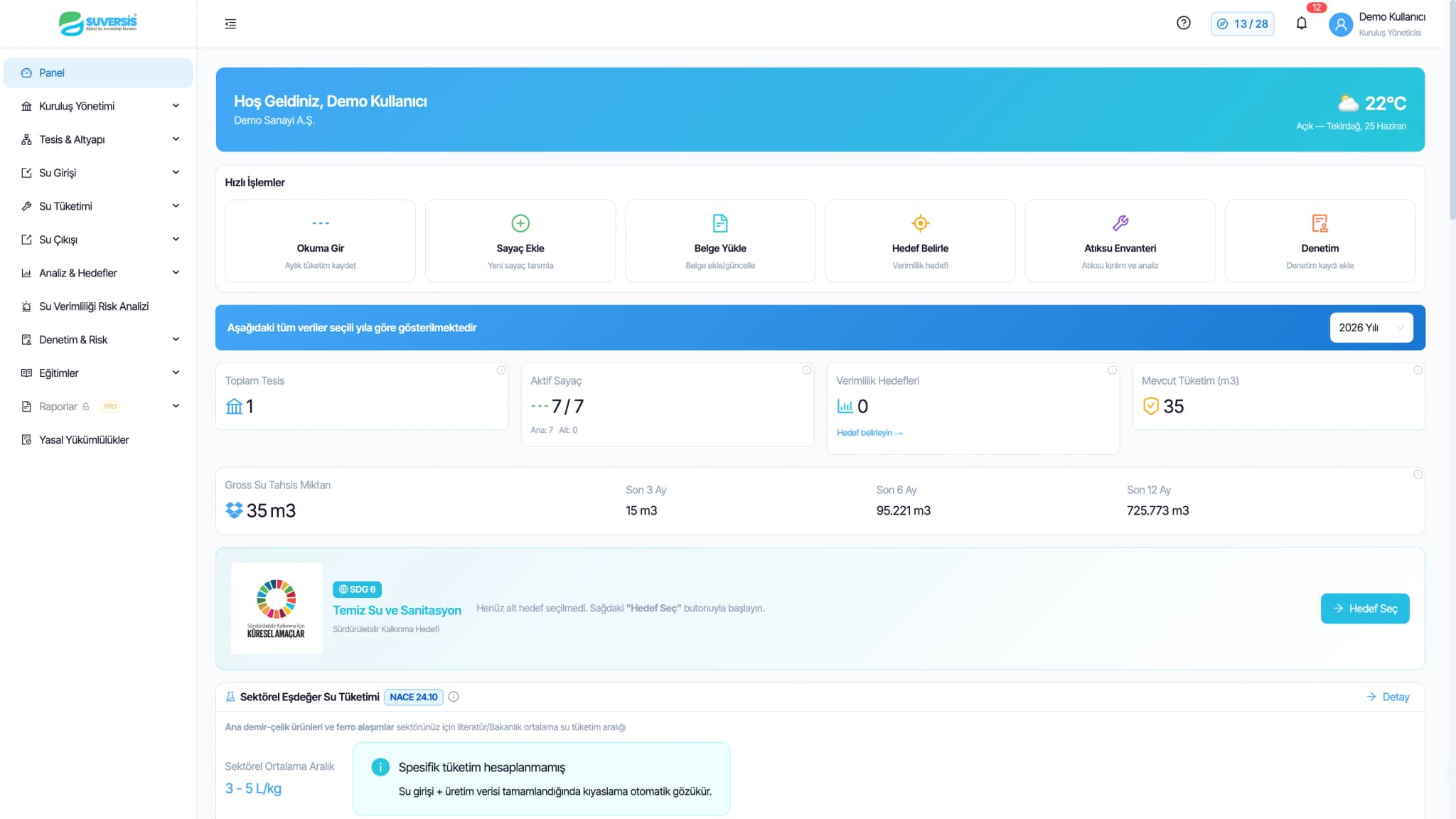 Suversis water efficiency management dashboard, consumption and meter overview